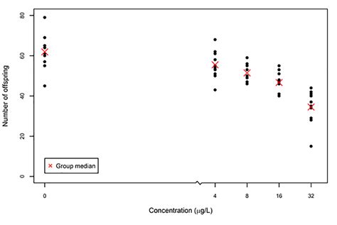 what package is jonckheere test in r|jonckheereterpstra test r.